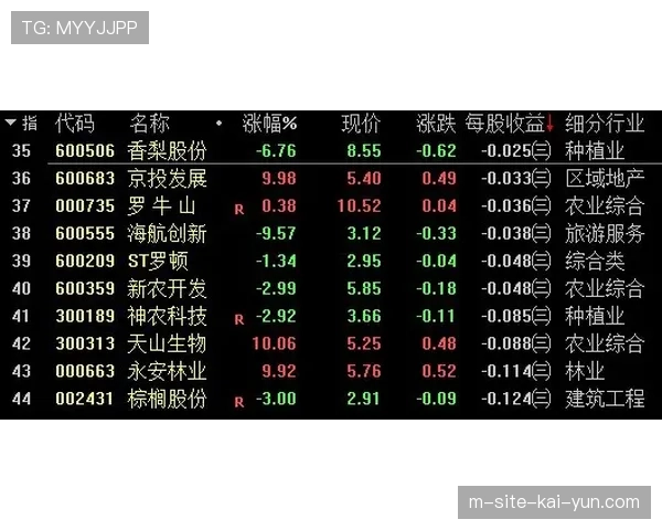 单节十分钟制降低容错率 CBA球队加速攻防转换节奏