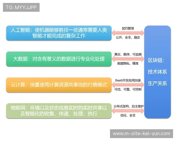 粉丝经济管理体系在本阶段直接打通了从看比赛到买赞助的通路